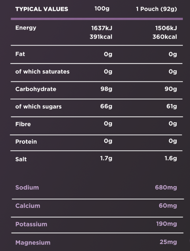 Tailwind High Carb Sticks